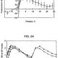 Ilustración 9 de GH e IGF-1 para el tratamiento de trastornos del crecimiento