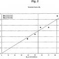 Ilustración 2 de Fibras obtenidas de composiciones de polietileno y método para preparar las mismas.