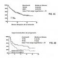 Ilustración 5 de Métodos para la predicción del resultado clínico para inhibidores del receptor del factor de crecimiento epidérmico para pacientes de cáncer
