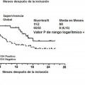 Ilustración 6 de Métodos para la predicción del resultado clínico para inhibidores del receptor del factor de crecimiento epidérmico para pacientes de cáncer