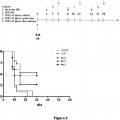 Ilustración 11 de Partículas de replicón de alfavirus que expresan TRP2