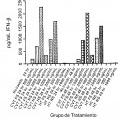 Ilustración 2 de Activación de respuestas inmunitarias innatas y adaptativas por parte de un extracto de ginseng.