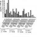 Ilustración 8 de Activación de respuestas inmunitarias innatas y adaptativas por parte de un extracto de ginseng