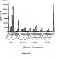 Ilustración 10 de Activación de respuestas inmunitarias innatas y adaptativas por parte de un extracto de ginseng