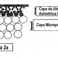 Ilustración 2 de Método para formar membranas de ultrafiltración compuestas de múltiples capas.