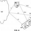 Ilustración 6 de Elemento de red y procedimiento para coordinar el uso de recursos radio entre redes de acceso radio