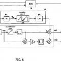 Ilustración 6 de Método y circuito de conducción de un convertidor de puente completo con modulación de ancho de pulso digital