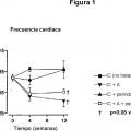 Ilustración 1 de Utilización de la asociación de un inhibidor de la corriente If sinusal y un inhibidor de la enzima de conversión de la angiotensina para el tratamiento de la insuficiencia cardíaca con la función sistólica conservada.