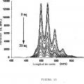 Ilustración 5 de Péptidos quelantes del uranio y sus aplicaciones