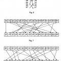 Ilustración 6 de Patrones de permutación de bits para modulación codificada de LDPC y constelaciones QAM