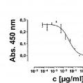 Ilustración 2 de Anticuerpos neutralizantes del factor estimulante de colonias de granulocitos y macrófagos humano