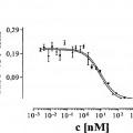 Ilustración 3 de Anticuerpos neutralizantes del factor estimulante de colonias de granulocitos y macrófagos humano