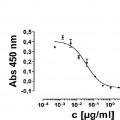 Ilustración 6 de Anticuerpos neutralizantes del factor estimulante de colonias de granulocitos y macrófagos humano