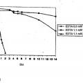 Ilustración 1 de Métodos para la detección de hemoglobina glicosilada