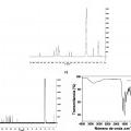 Ilustración 4 de Materiales poliméricos sólidos para la detección fluorogénica de explosivos nitroderivados y utilización de los mismos