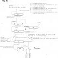Ilustración 7 de Procedimiento de producción de ácidos (met)acrílicos