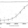 Ilustración 3 de Uso de composiciones que contienen carnosol y/o rosmanol