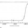 Ilustración 5 de Uso de composiciones que contienen carnosol y/o rosmanol