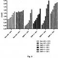 Ilustración 7 de Anticuerpos monoclonales contra la proteína RGM A y usos de los mismos