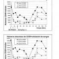 Ilustración 2 de Composiciones y métodos de uso para anticuerpos terapéuticos.
