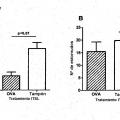 Ilustración 3 de Supresión de una respuesta inmunitaria de hipersensibilidad con un antígeno no relacionado derivado de material fuente de alérgenos.
