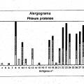 Ilustración 8 de Supresión de una respuesta inmunitaria de hipersensibilidad con un antígeno no relacionado derivado de material fuente de alérgenos