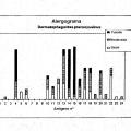 Ilustración 10 de Supresión de una respuesta inmunitaria de hipersensibilidad con un antígeno no relacionado derivado de material fuente de alérgenos