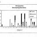 Ilustración 12 de Supresión de una respuesta inmunitaria de hipersensibilidad con un antígeno no relacionado derivado de material fuente de alérgenos
