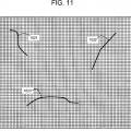 Ilustración 10 de Aparato y procedimiento para la eliminación de defectos virtuales de placas sensibles a los rayos X