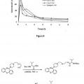 Ilustración 6 de Conjugados de aminoácidos de la quetiapina, proceso para la elaboración y sus usos