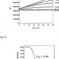 Ilustración 3 de Procedimiento para la identificación de moduladores de catecol O-metiltransferasa