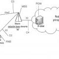 Ilustración 6 de Método y sistema para traspaso de un equipo de usuario en redes basadas en celdas.