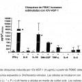 Ilustración 1 de Propiedades de coadyuvancia y potenciación inmunitaria de productos naturales de Onchocerca volvulus