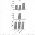 Ilustración 2 de Propiedades de coadyuvancia y potenciación inmunitaria de productos naturales de Onchocerca volvulus