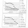 Ilustración 3 de Propiedades de coadyuvancia y potenciación inmunitaria de productos naturales de Onchocerca volvulus