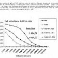 Ilustración 7 de Propiedades de coadyuvancia y potenciación inmunitaria de productos naturales de Onchocerca volvulus