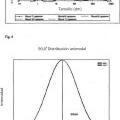 Ilustración 9 de Formulaciones de lipoplexo para la administración específica al endotelio vascular