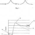 Ilustración 1 de Determinación del llenado parcial en tiras electroquímicas.
