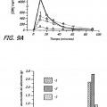 Ilustración 1 de Formulación en polvo seco inhalable que comprende GLP-1 para usar en el tratamiento de la hiperglucemia y diabetes por administración pulmonar