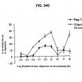 Ilustración 5 de FKBP-L y usos del mismo como inhibidor de la angiogénesis