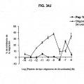Ilustración 8 de FKBP-L y usos del mismo como inhibidor de la angiogénesis