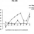 Ilustración 9 de FKBP-L y usos del mismo como inhibidor de la angiogénesis