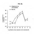 Ilustración 10 de FKBP-L y usos del mismo como inhibidor de la angiogénesis