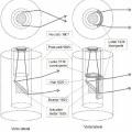 Ilustración 5 de Dispositivo y método para generar un haz colimado de energía acústica en un pozo de perforación