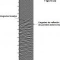 Ilustración 7 de Dispositivo y método para generar un haz colimado de energía acústica en un pozo de perforación