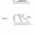 Ilustración 2 de Reactivos y métodos para el tratamiento y la prevención del cáncer.
