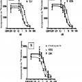Ilustración 9 de Proteínas de CTLA4 y sus usos