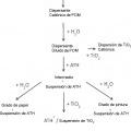 Ilustración 2 de Dispersantes catiónicos de trihidrato de alúmina revestido de polioxometalato