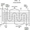 Ilustración 2 de Disposiciones de haces de tubos helicoidales para intercambiadores de calor.