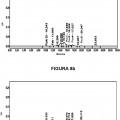 Ilustración 4 de Inmunoterapéuticos polivalentes de alta especificidad basados en anticuerpos modificados y formulación liofilizada inyectable altamente segura y eficaz